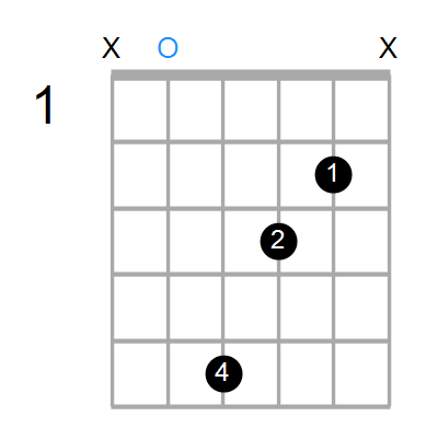 A7b9 Chord